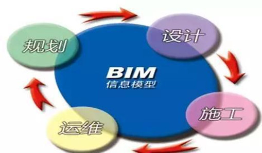 BIM标准有哪些？5项有关BIM的国家标准