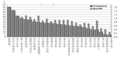 BIM施工,BIM预制,BIM施工技术,BIM在施工中的应用,BIM预制加工