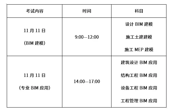 BIM施工,BIM预制,BIM施工技术,BIM在施工中的应用