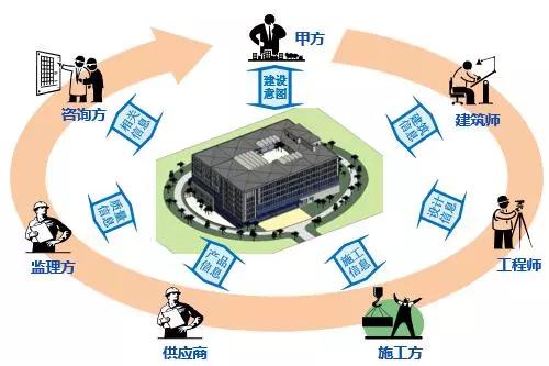 BIM在施工中的应用,BIM预制加工,BIM机电预制加工