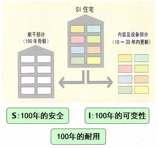 装配式建筑,工厂预制,预制加工