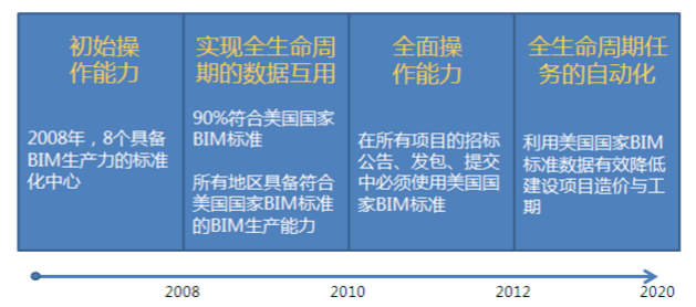BIM施工,BIM预制,BIM施工技术 BIM施工,BIM预制,BIM施工技术