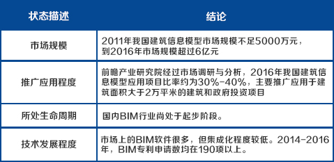 BIM施工,BIM预制,BIM施工技术