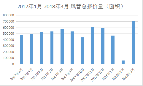 保温风管.消音风管.镀锌风管,风管的种类